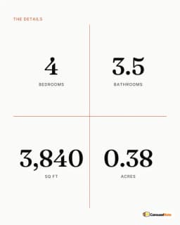 Modern Minimal key stats slide showing price, beds and baths